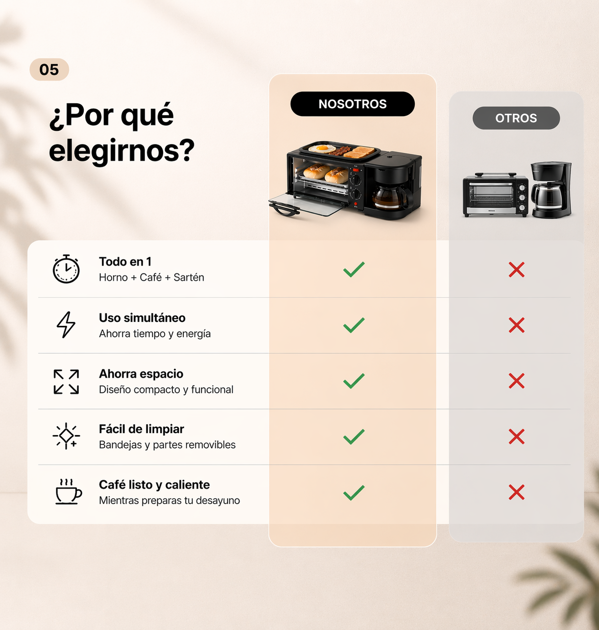 Desayunador 3 en 1 -Todo tu desayuno, listo al mismo tiempo.