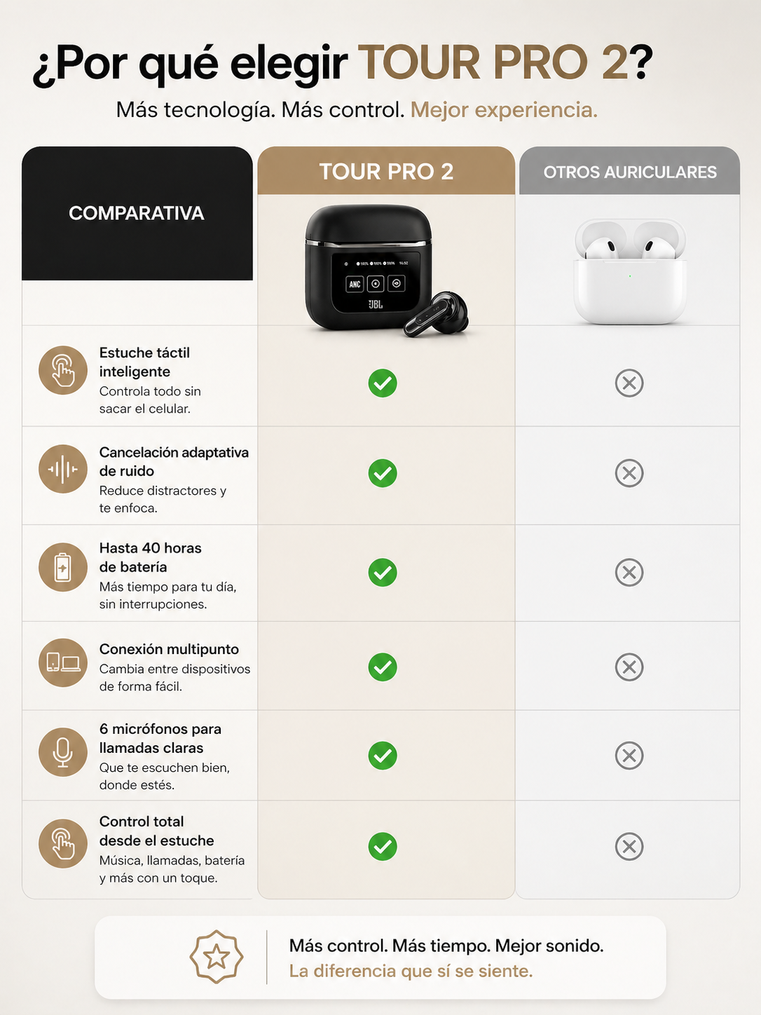 Auriculares JBL Tour Pro 2 - Escucha todo, Controla todo, Sin sacar tu celular.