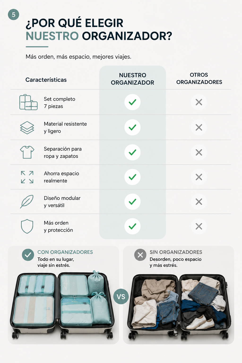 TravelNest - Viaja Sin Caos, Encuentra Todo en Segundos