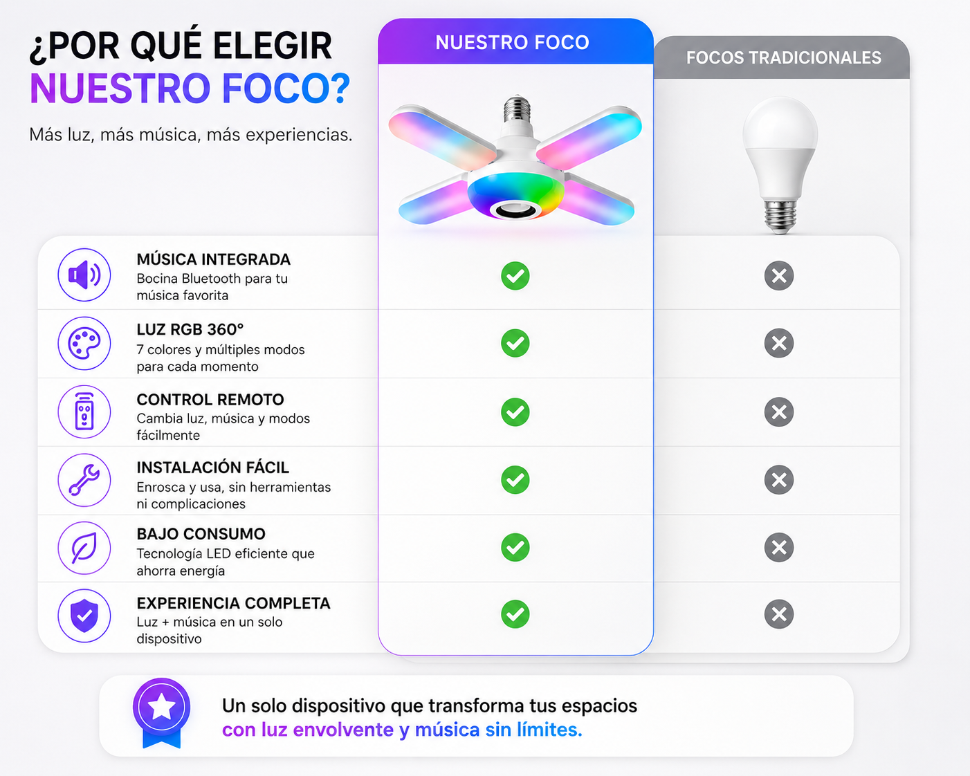 VibraLight - Convierte cualquier espacio en una experiencia de luz y música en segundos.