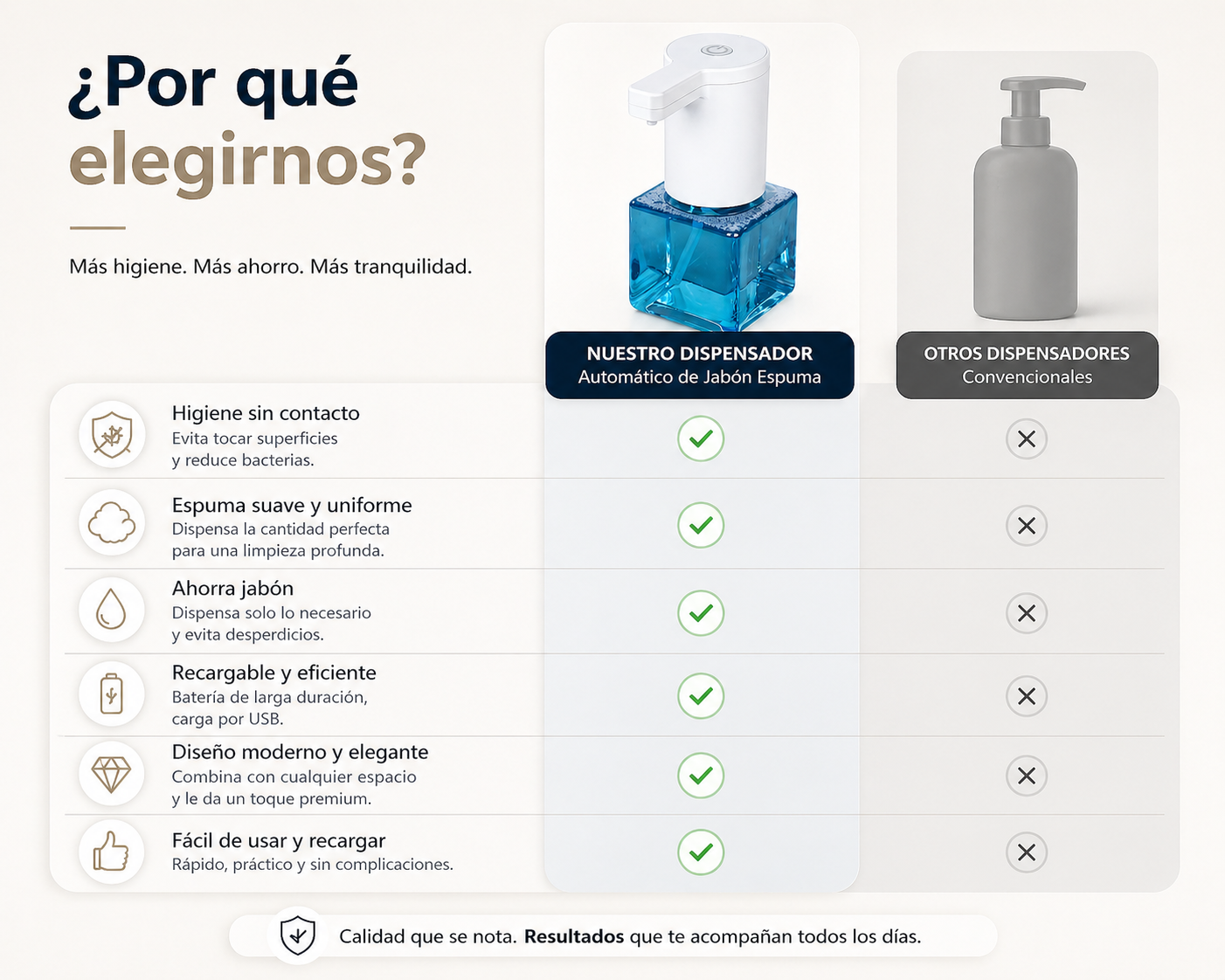 TouchFree - DISPENSADOR DE JABON AUTOMATICO SENSOR