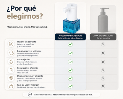 TouchFree - DISPENSADOR DE JABON AUTOMATICO SENSOR