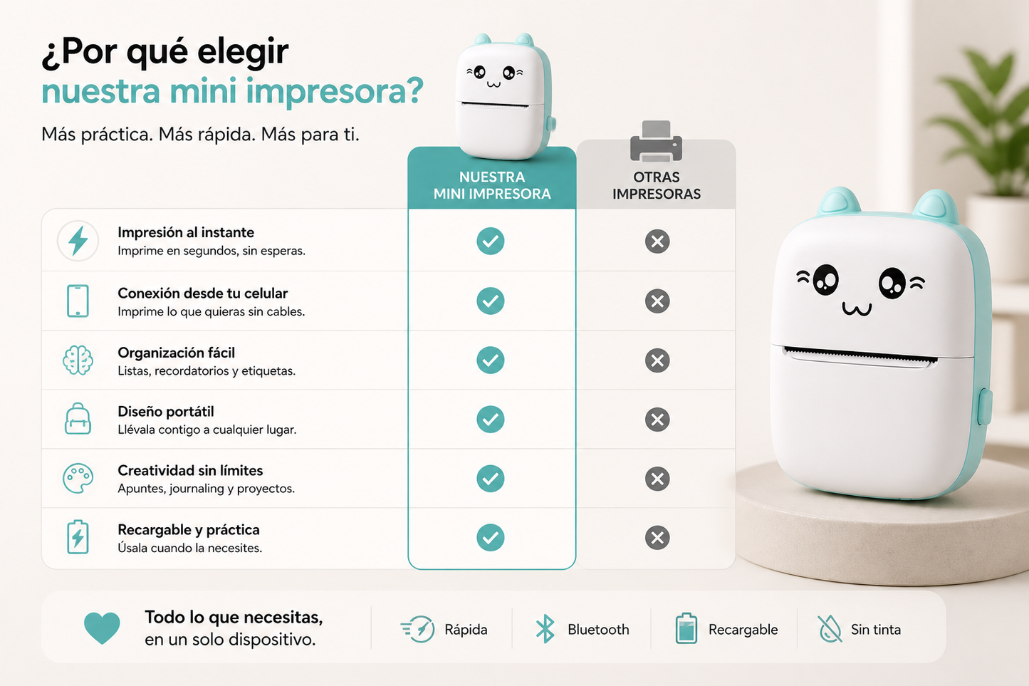 Mini Impresora portatil - Imprime tus ideas al instante, donde quieras.