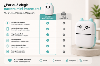Mini Impresora portatil - Imprime tus ideas al instante, donde quieras.
