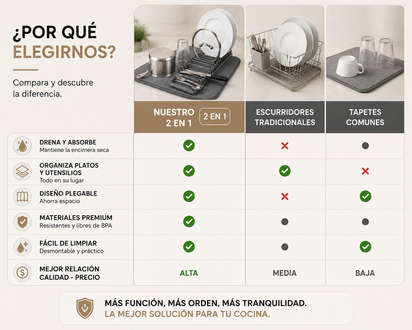 DryMat - Mantén tu cocina seca, ordenada y lista para usar todos los días