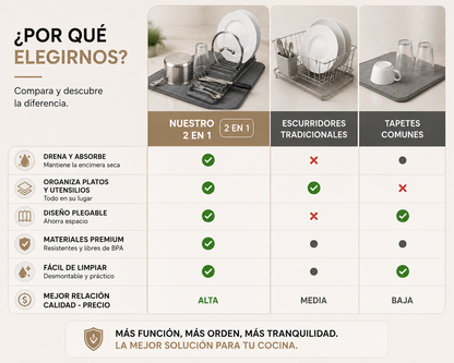 DryMat - Mantén tu cocina seca, ordenada y lista para usar todos los días
