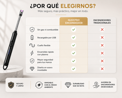 PlasmaFlex™ - Enciende Todo al Instante, Sin Gas y Sin Riesgos.