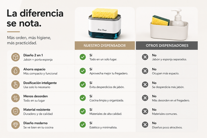 Dispensador De Jabon SINKORA - Todo lo que necesitas para lavar, en un solo lugar