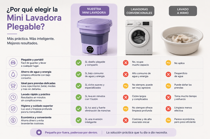 MiniClean - Lava tu ropa esencial en minutos, estés donde estés.