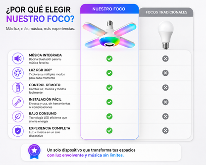 VibraLight - Convierte cualquier espacio en una experiencia de luz y música en segundos.