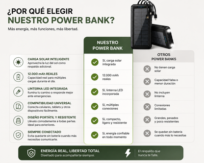PowerGo Solar - Nunca vuelvas a quedarte sin batería cuando más la necesitas.