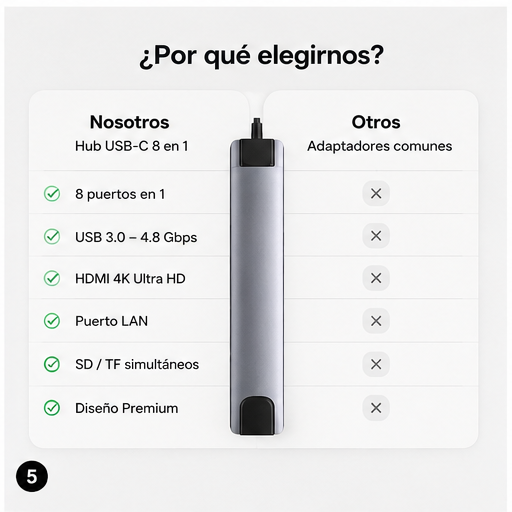 HubPro 8 - Todo conectado. Todo listo. Todo en un solo lugar.