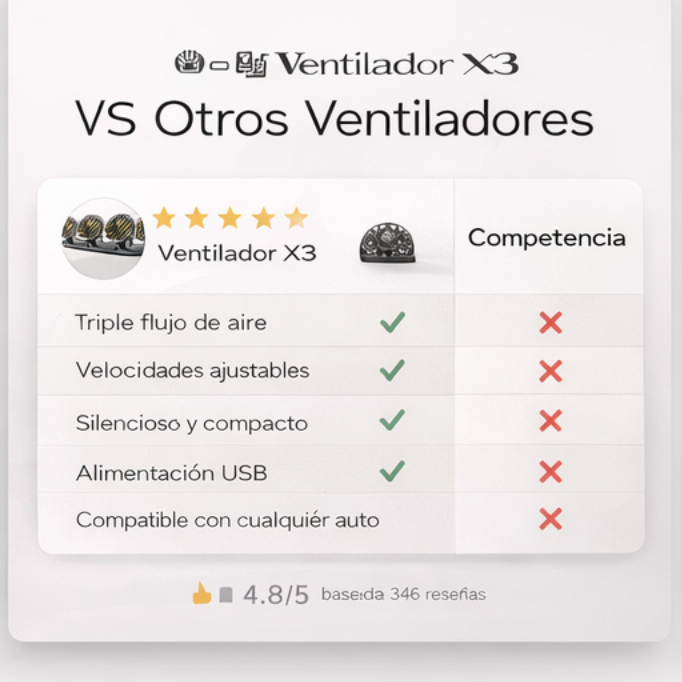 FreshDrive - Dile adiós al calor dentro de tu carro en segundos.