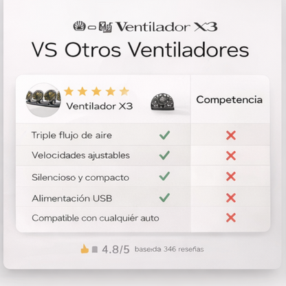 FreshDrive - Dile adiós al calor dentro de tu carro en segundos.